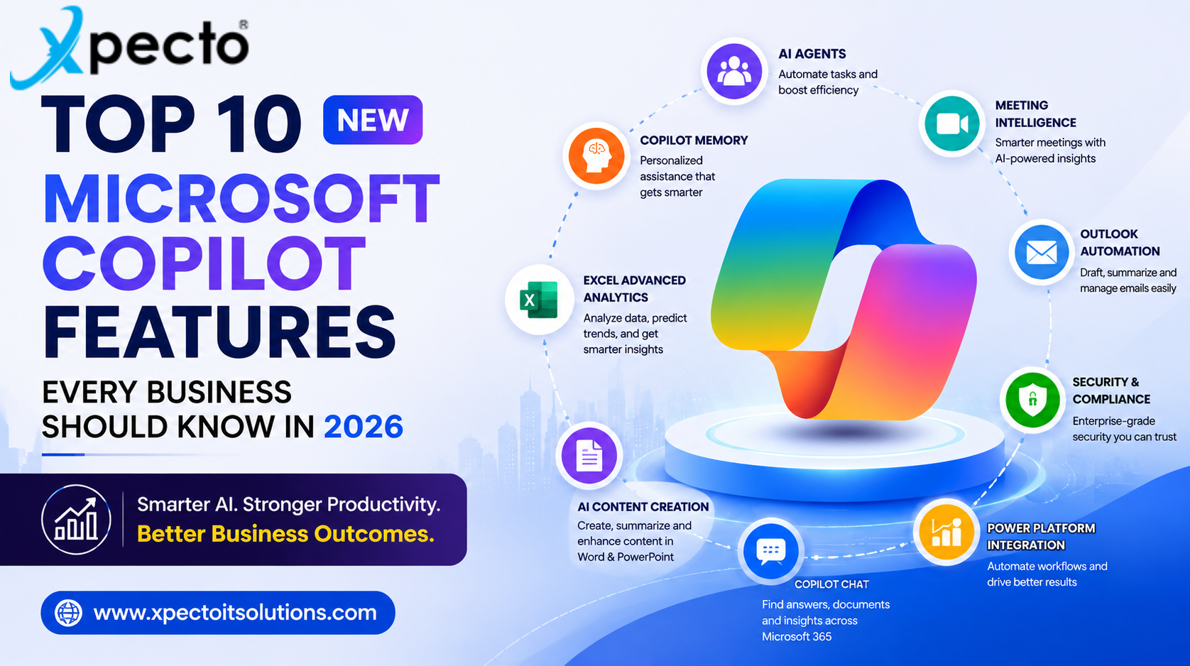 Top 10 New Microsoft Copilot Features Every Business Should Know in 2026